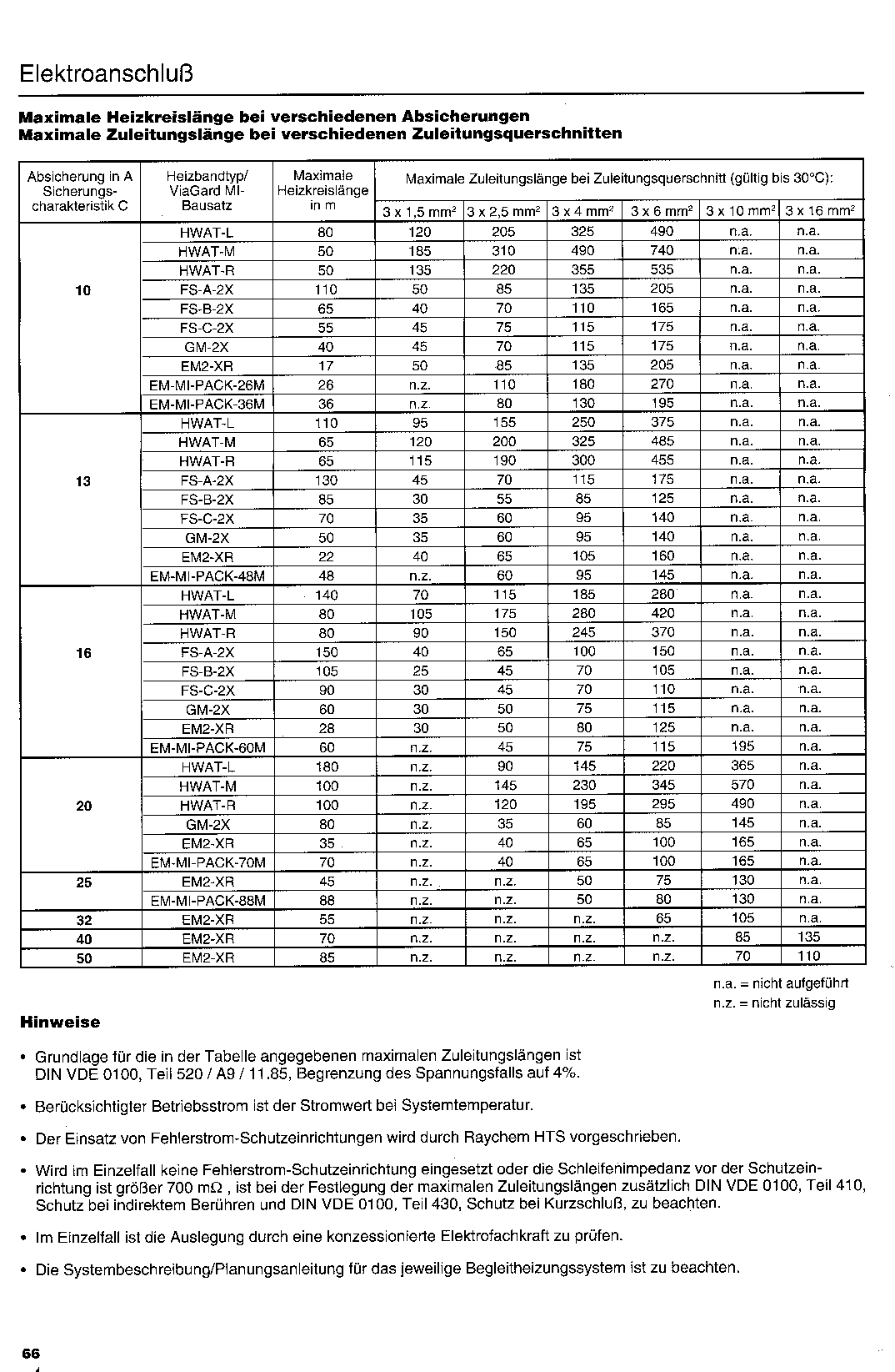 Dachrinne, beheizen, Dachrinnenheizung, Dachrinnenheizungen, Dachrinnenbeheizung, Dachrinnenheizband, Dachrinnenbegleitheizung, Dachrinnen, Dachrinnenbegleitheizband, Dachrinnenbegleitheizkabel, Regenrinnen, Regenrinnenheizung, Regenrinnenbeheizung, Regenrinnenheizung, Regenrinnenheizband, Regenrinnenheizkabel, Regenrinnenbegleitheizung,Regenrinnenbegleitheizband