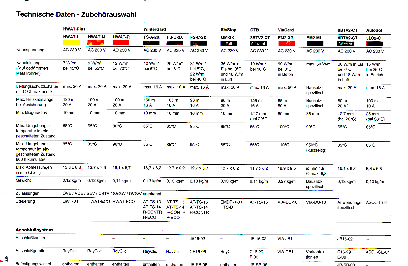 Dachrinne, beheizen, Dachrinnenheizung, Dachrinnenheizungen, Dachrinnenbeheizung, Dachrinnenheizband, Dachrinnenbegleitheizung, Dachrinnen, Dachrinnenbegleitheizband, Dachrinnenbegleitheizkabel, Regenrinnen, Regenrinnenheizung, Regenrinnenbeheizung, Regenrinnenheizung, Regenrinnenheizband, Regenrinnenheizkabel, Regenrinnenbegleitheizung,Regenrinnenbegleitheizband